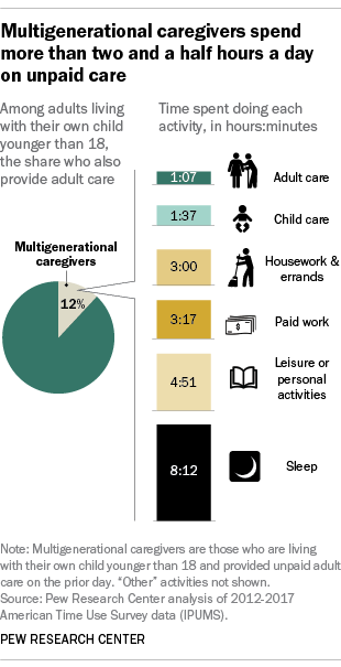 Multigenerational care inforgraphic