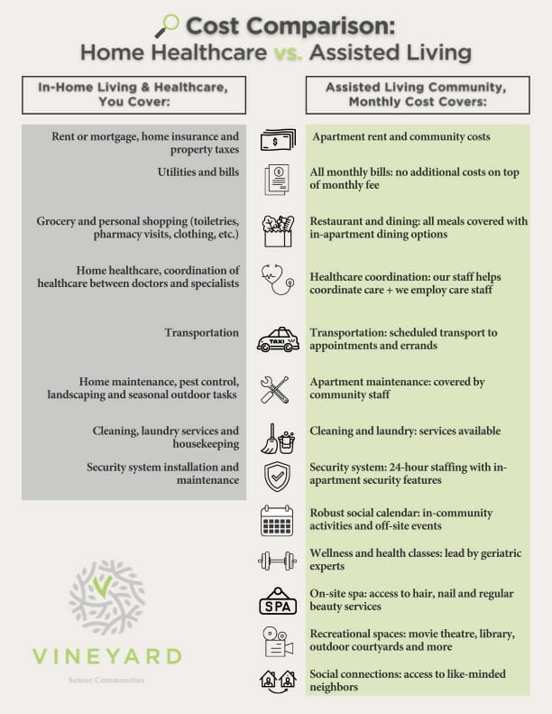 Cost Comparison